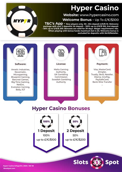 hyper casino bonus code